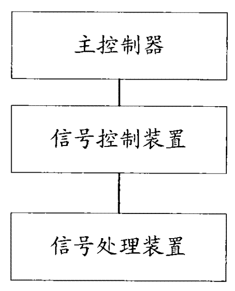 System and method for encoding and decoding audio data