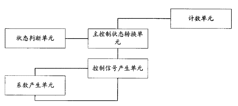 System and method for encoding and decoding audio data