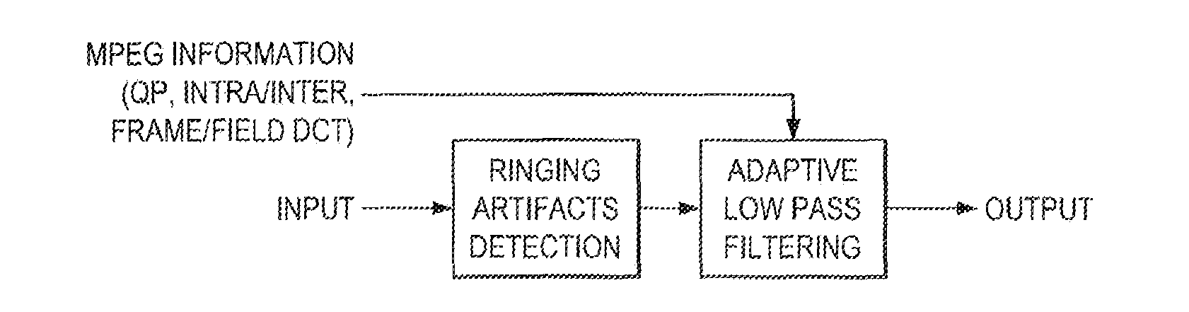 Method and apparatus for reducing ringing artifacts