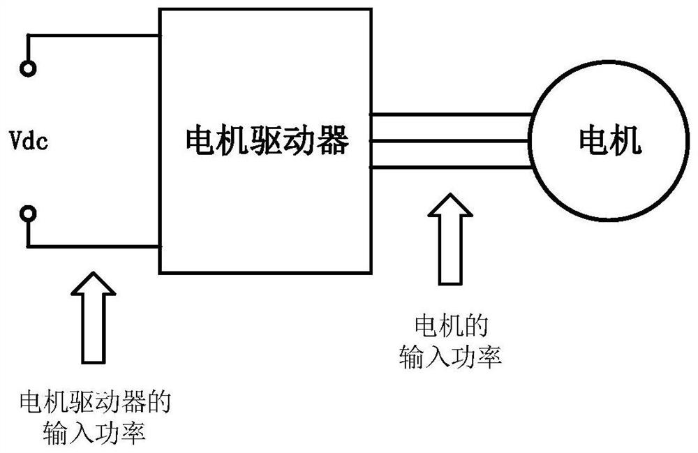 Motor control method, device, computer-readable storage medium, and electrical equipment