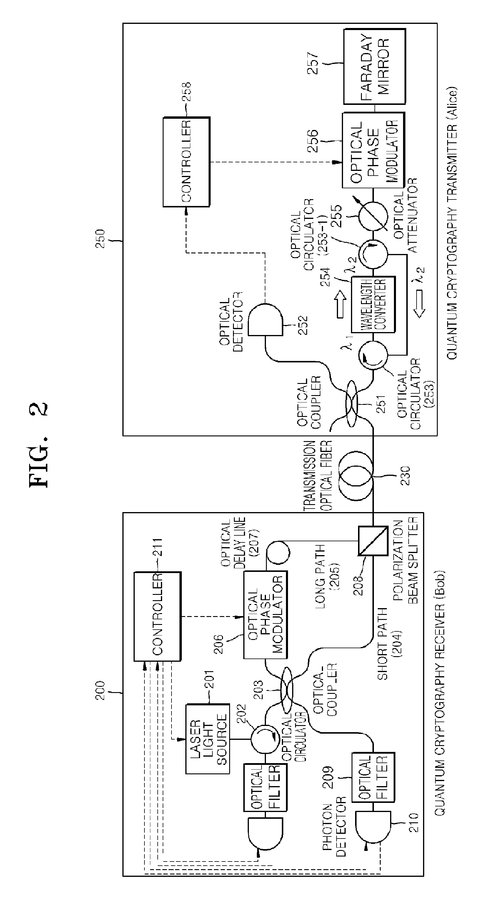 Transceiver and method for high-speed auto-compensating quantum cryptography