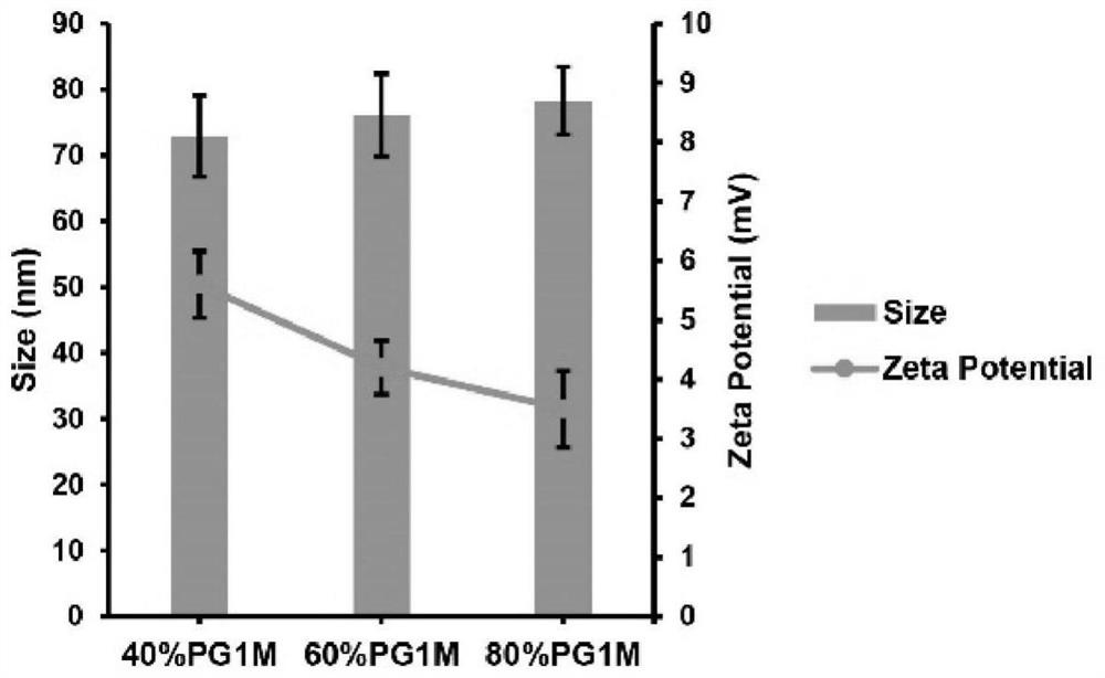 Monosaccharide functionalized organic nano soft ball and preparation method thereof