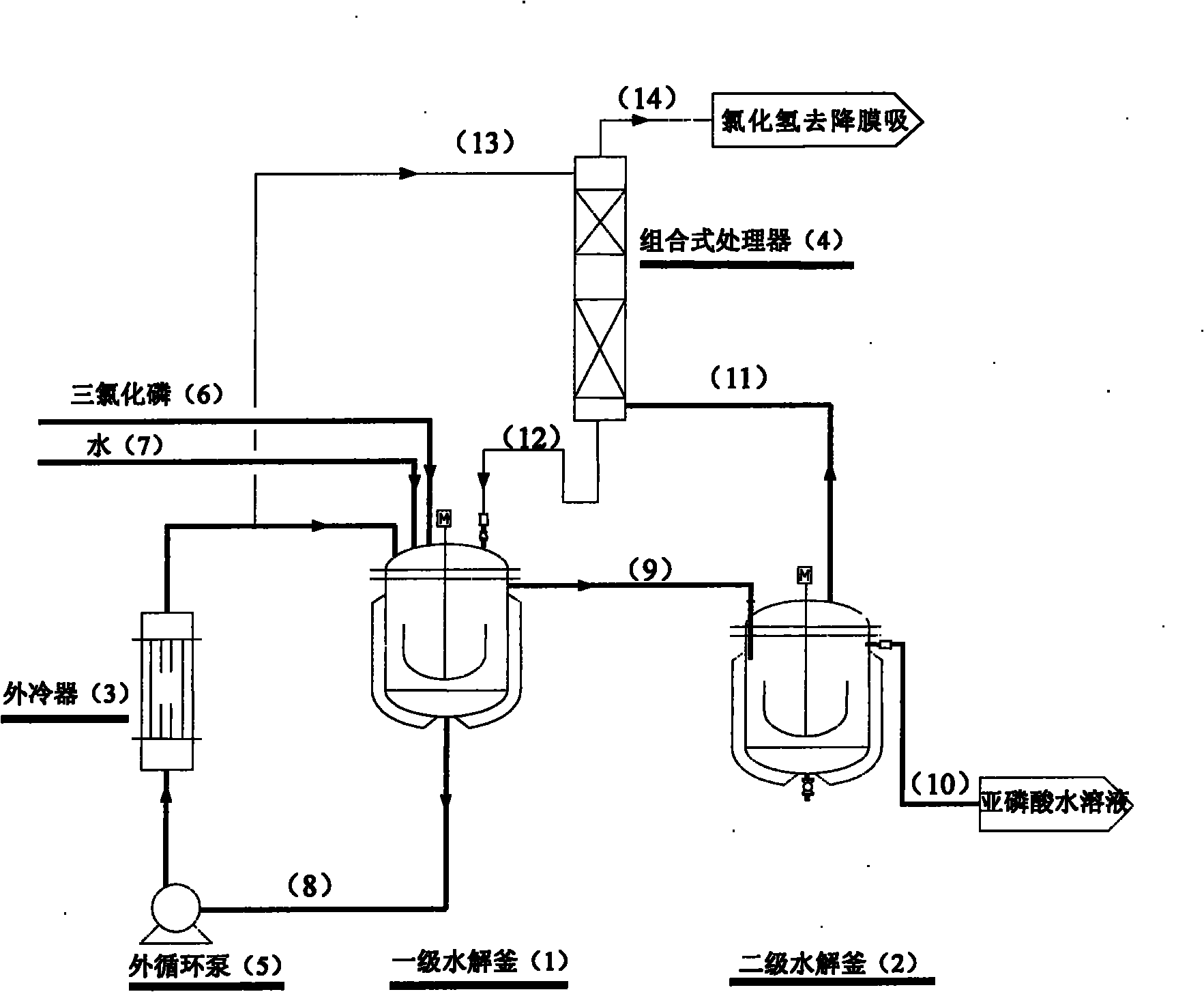 Method for continuously synthesizing phosphorous acid