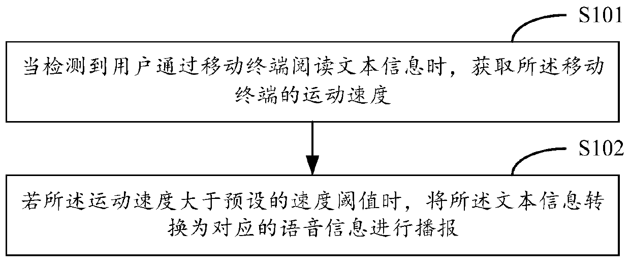 Text information reading method and mobile terminal