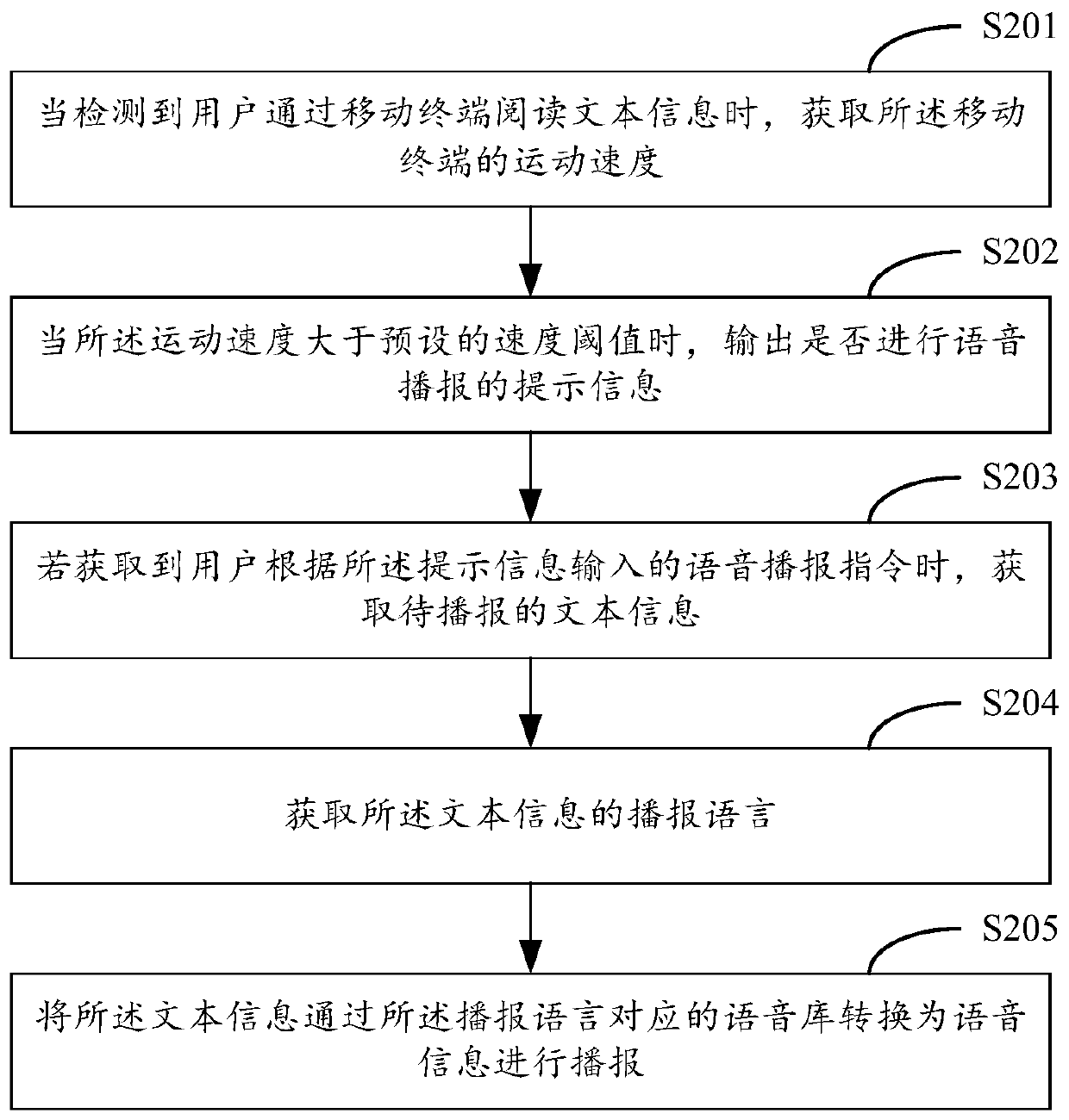 Text information reading method and mobile terminal