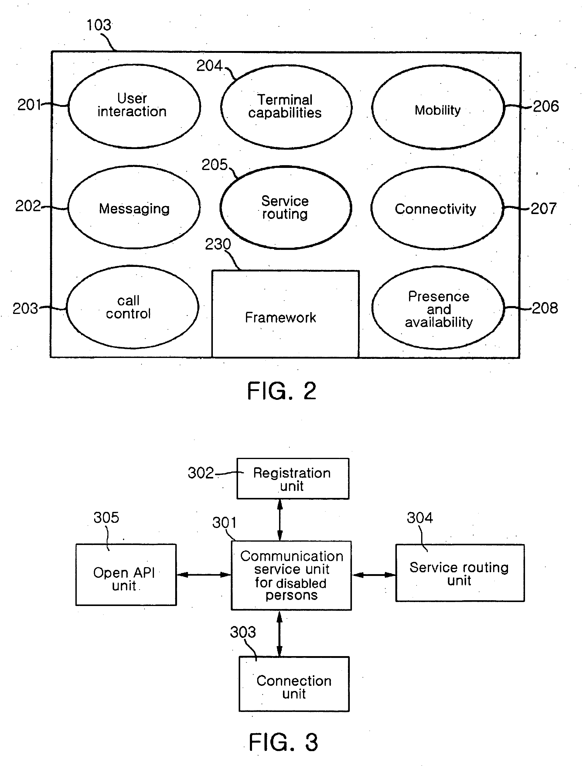 Communication service system and method based on open application programming interface for disabled persons