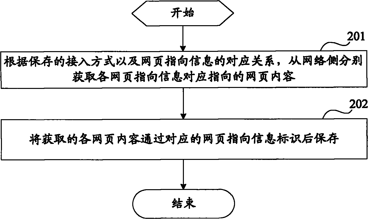 Display method of browser homepage in mobile terminal and apparatus thereof