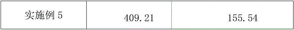 Feed additive for improving immunity and antioxidation ability of river crabs and preparation method thereof