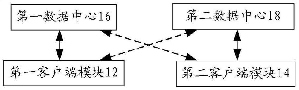 Dual-center active-active data processing system and method