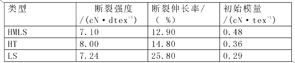 Production method of high strength and environmental-friendly textilene