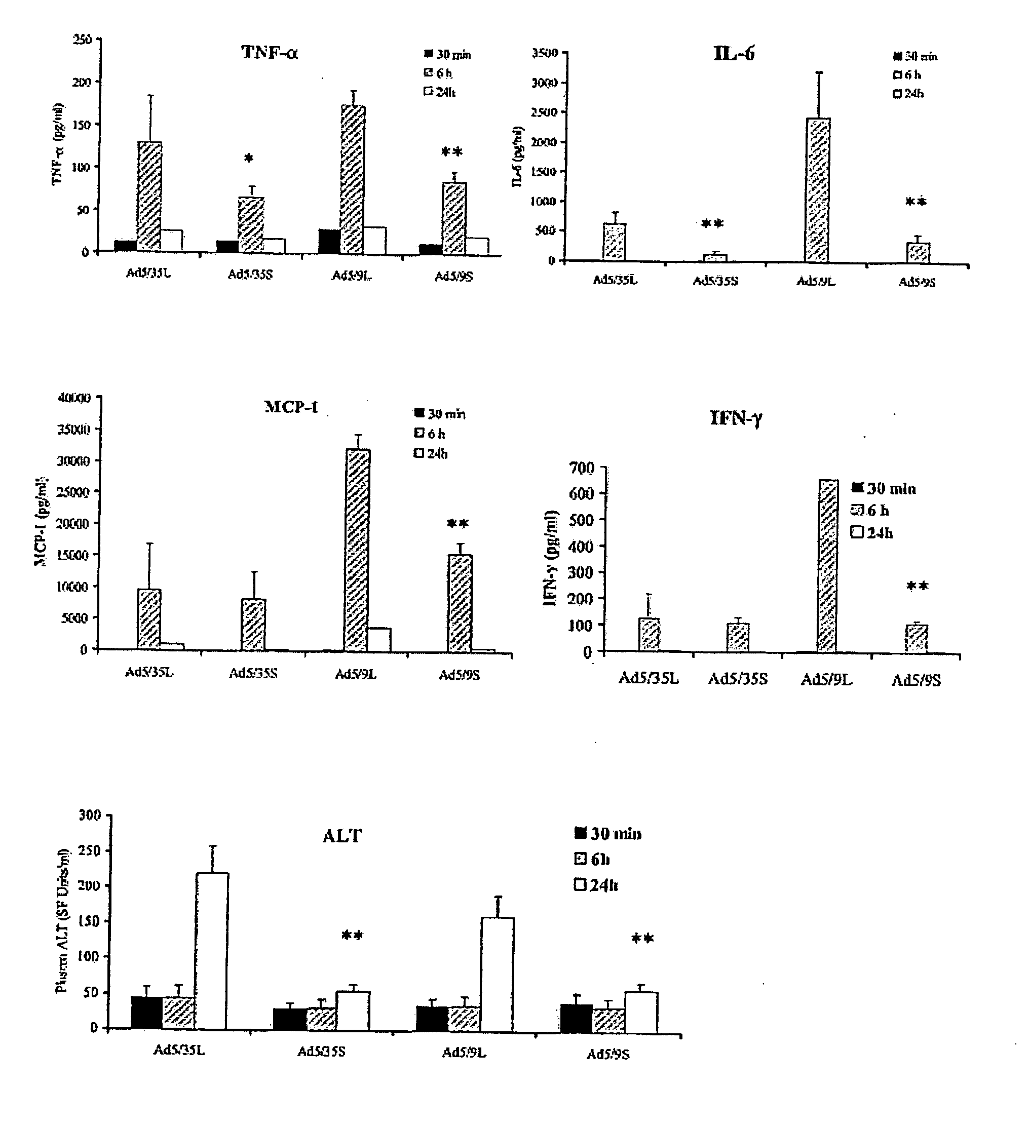 Capsid-modified adenovirus vectors and methods of using the same