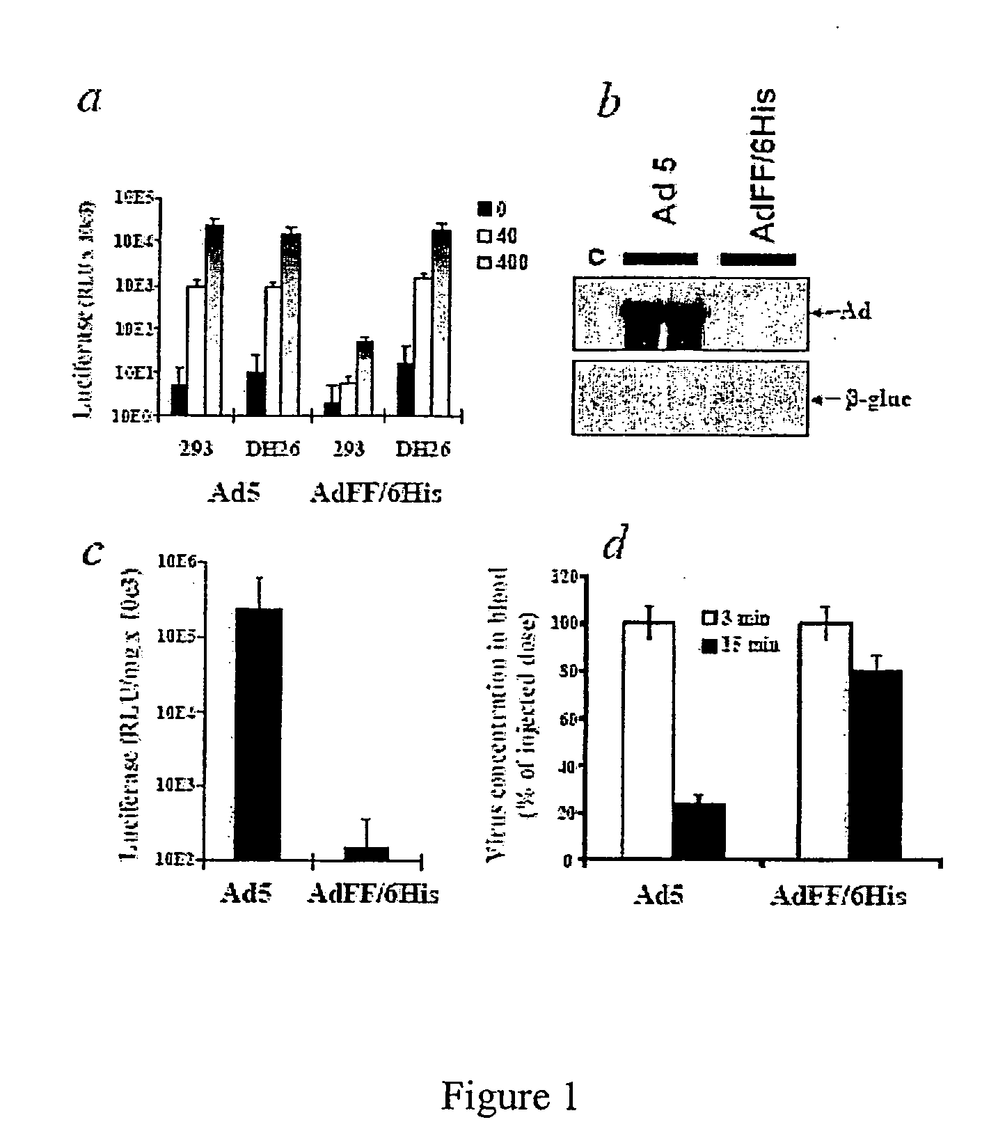 Capsid-modified adenovirus vectors and methods of using the same