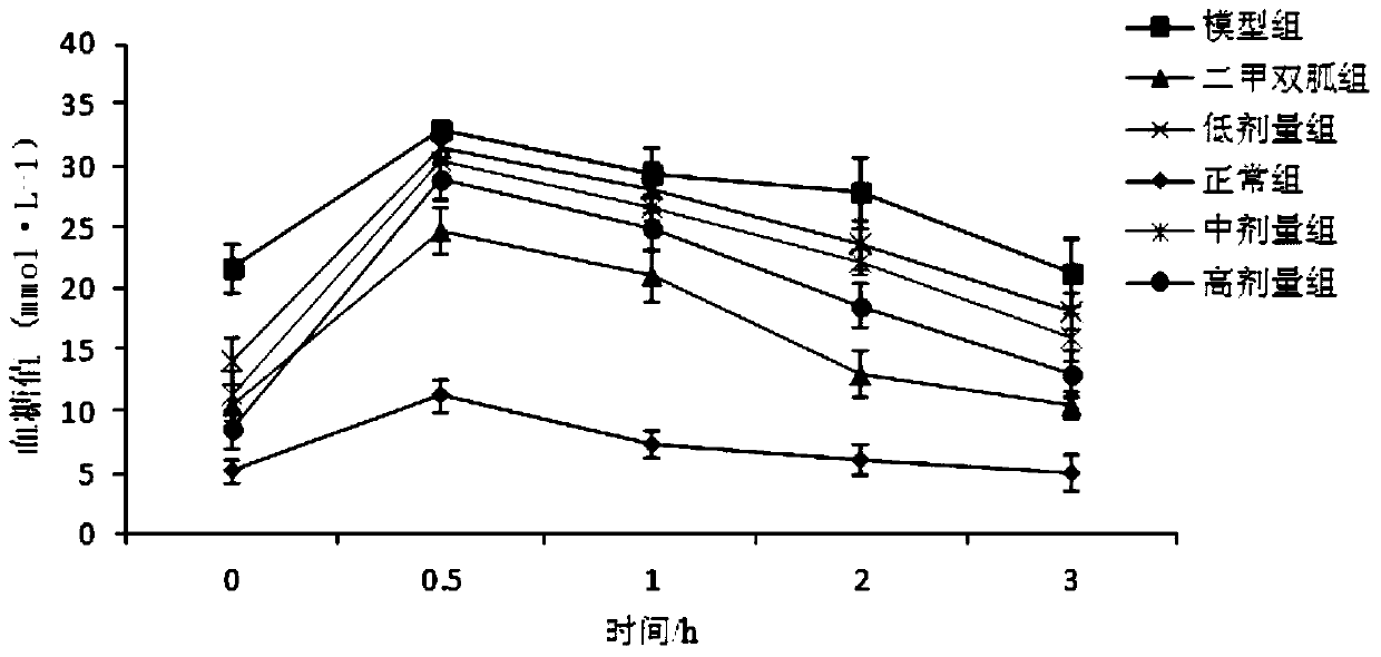 Application of Cornus officinalis Total Saponins in the Preparation of Drugs for Prevention and Treatment of Diabetic Complications