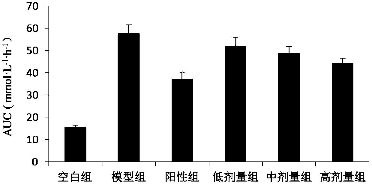 Application of Cornus officinalis Total Saponins in the Preparation of Drugs for Prevention and Treatment of Diabetic Complications