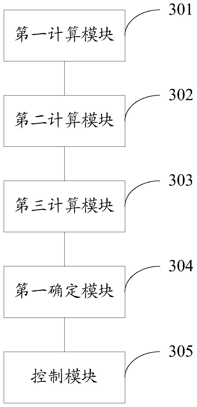 A control method and system of a space optical remote sensor based on geomagnetic latitude