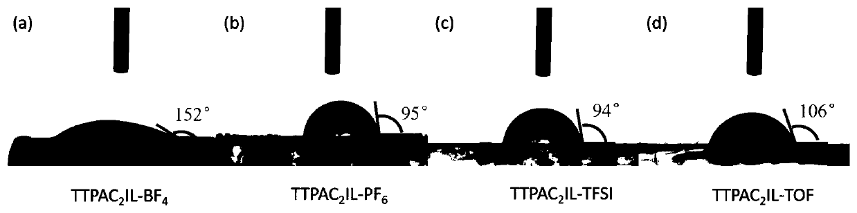 Ionic liquid containing triphenylamine structure as well as preparation method and application thereof