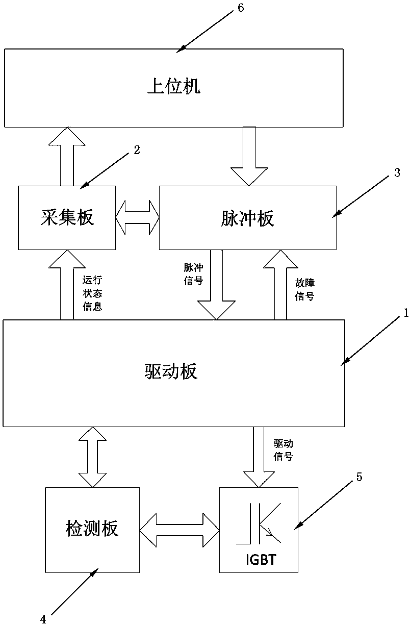 Power semiconductor device driving device and system with data acquisition function