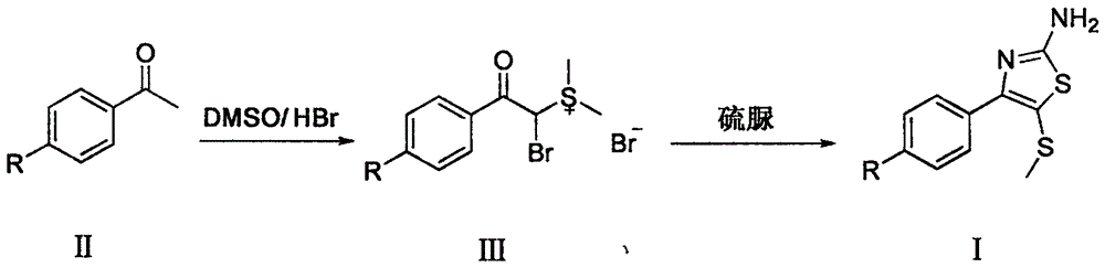 Synthetic method of 2-amino-4-aryl-5-methylthiothiazole compound