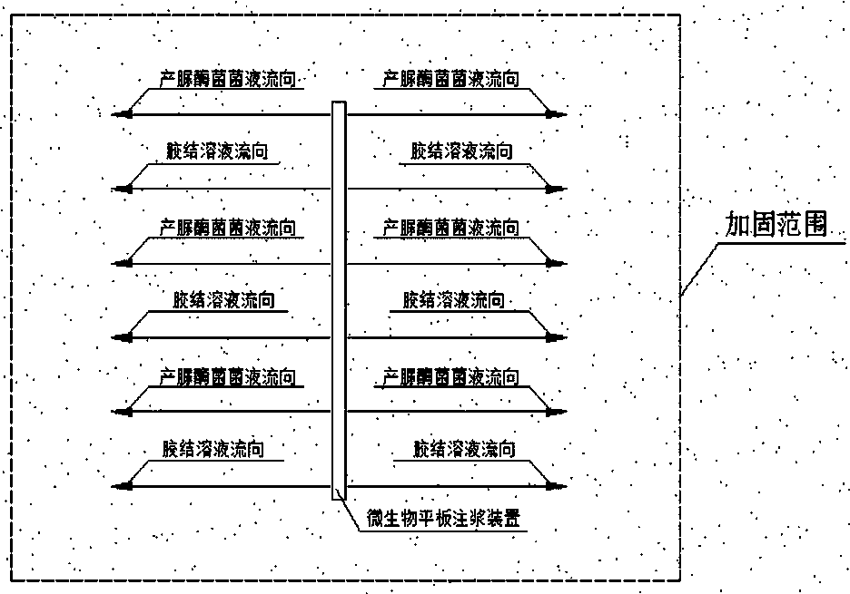 Microorganism slab grouting device and method used for reinforcing liquefiable foundation