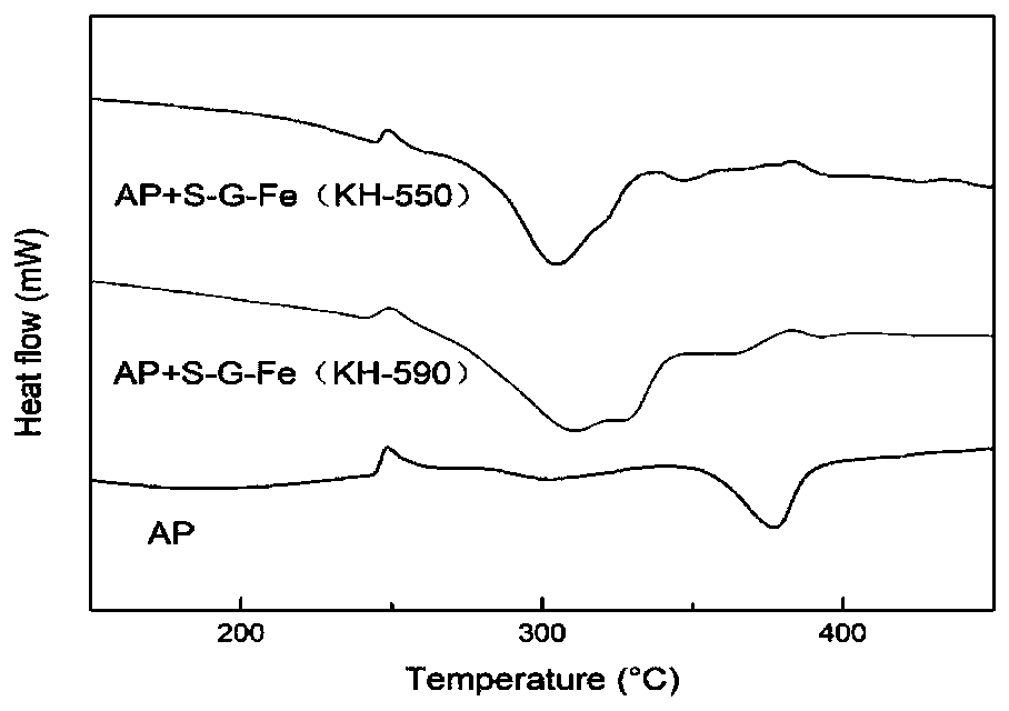 Graphene-schiff base iron complex and synthesis method thereof