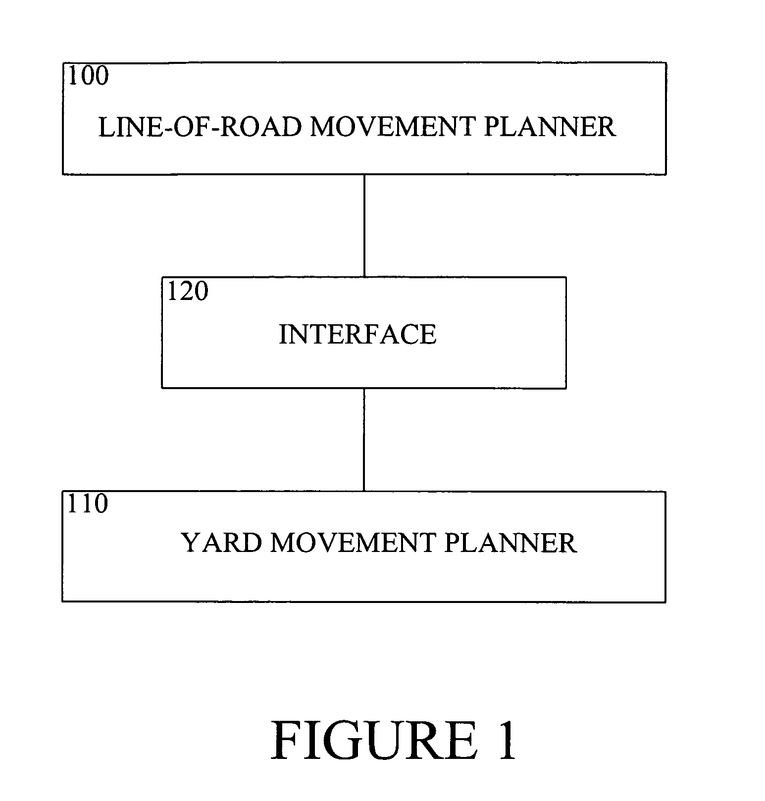 Method and apparatus for coordinating railway line of road and yard planners