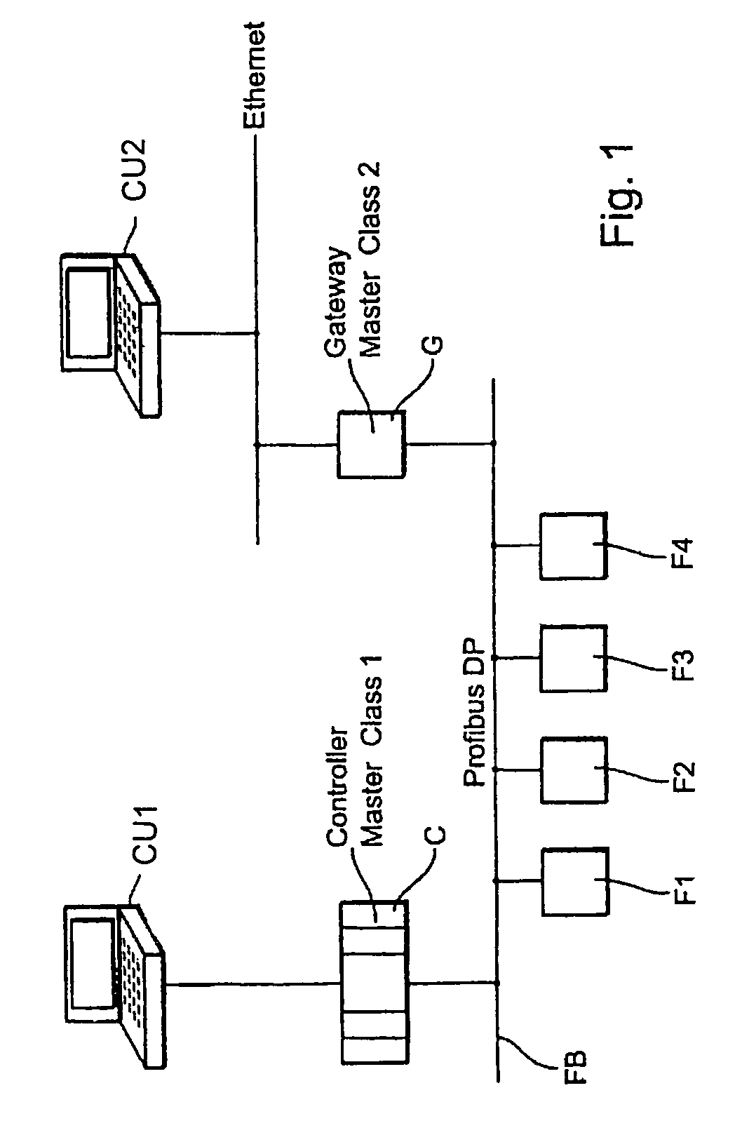 Method for plant monitoring with a field bus of process automation technology