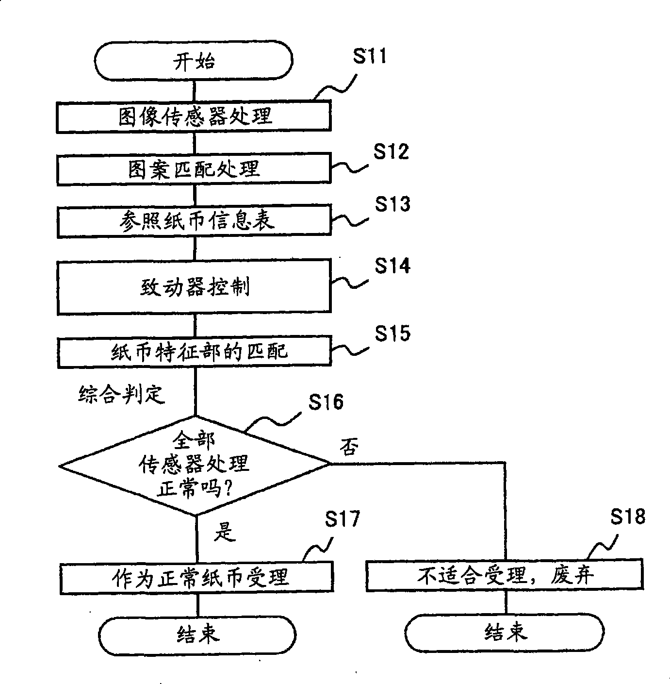 Paper type identifying apparatus and method