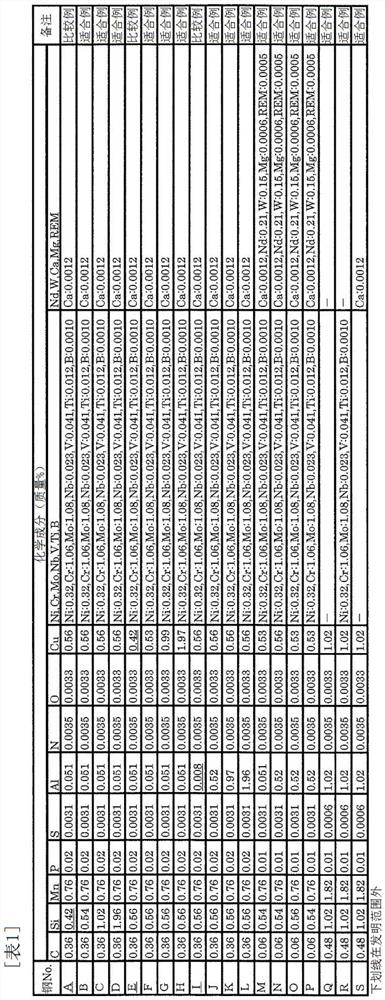 Steel for high pressure hydrogen gas environments, steel structure for high pressure hydrogen gas environments, and method for producing steel for high pressure hydrogen gas environments