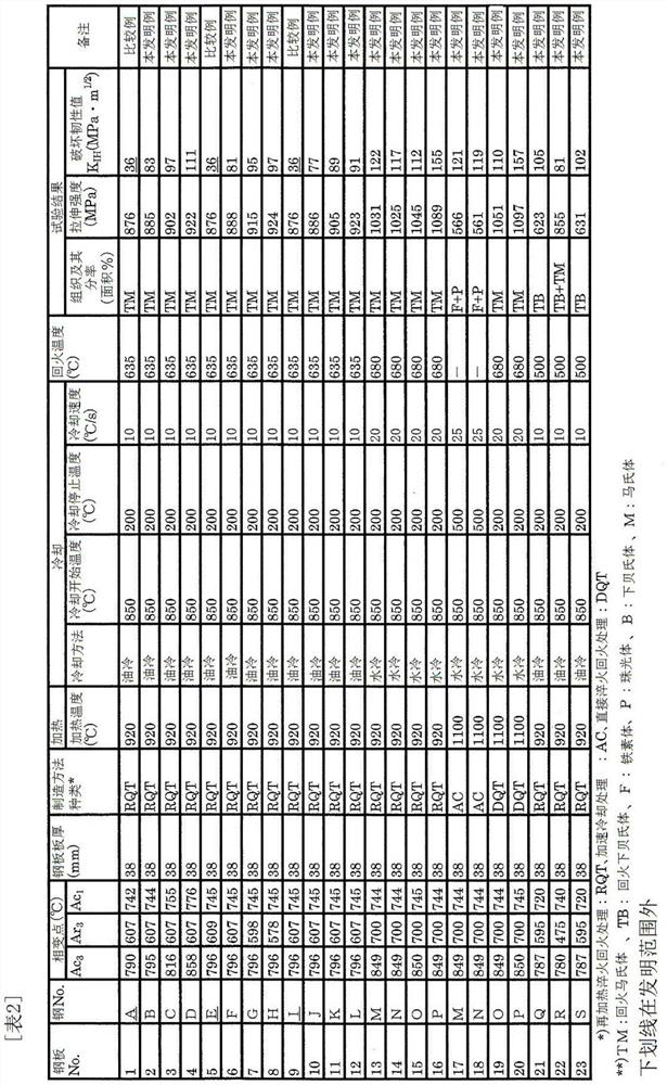 Steel for high pressure hydrogen gas environments, steel structure for high pressure hydrogen gas environments, and method for producing steel for high pressure hydrogen gas environments