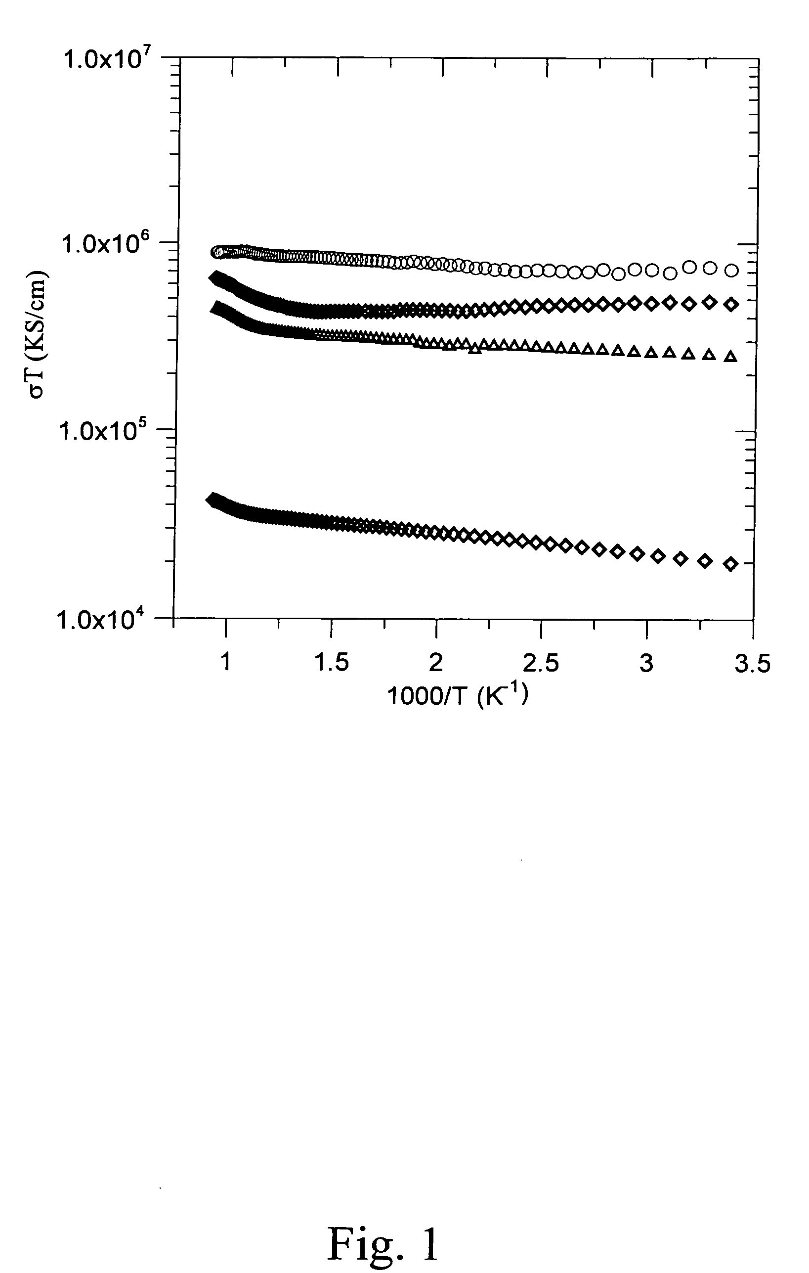 Materials for cathode in solid oxide fuel cells