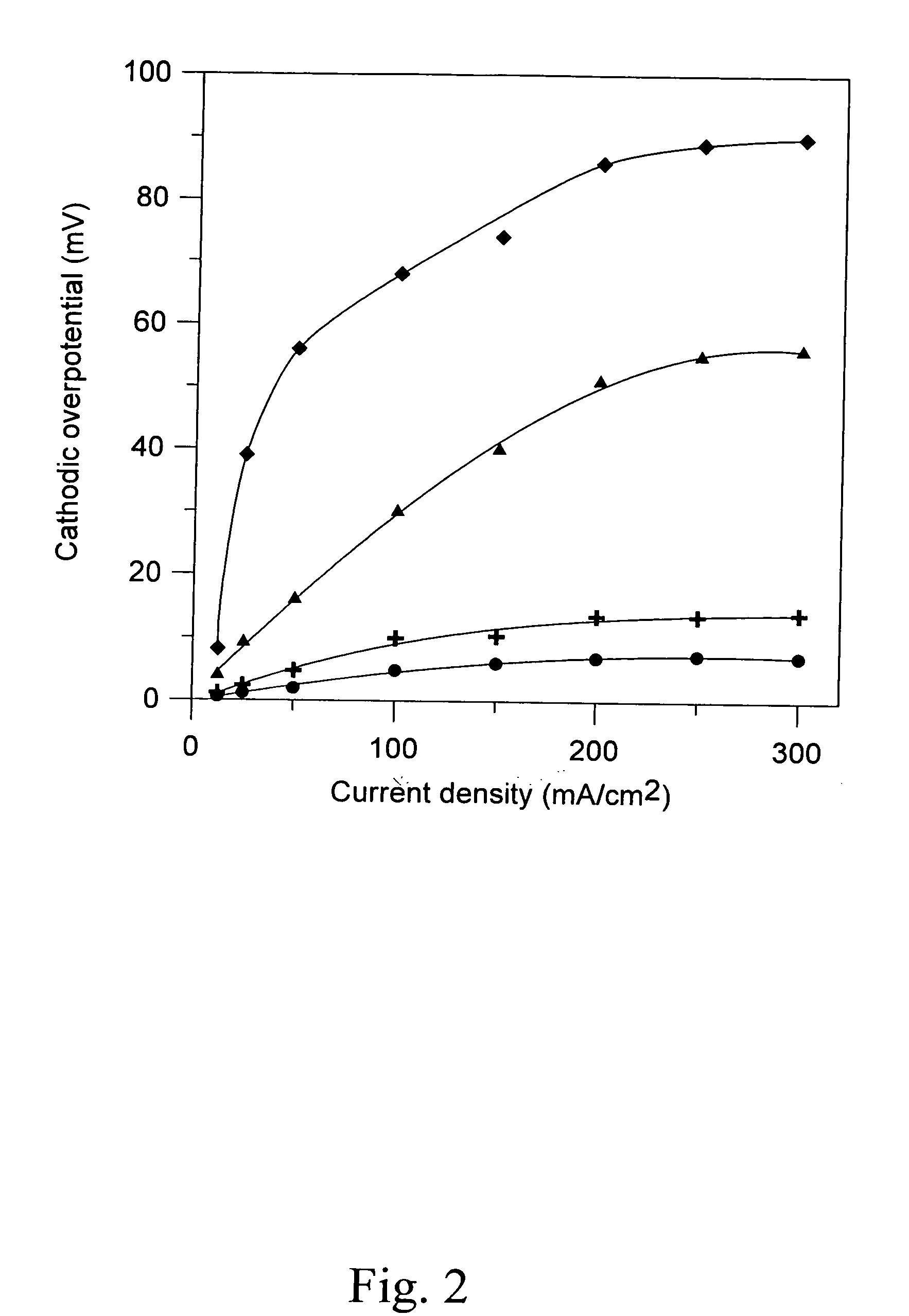 Materials for cathode in solid oxide fuel cells