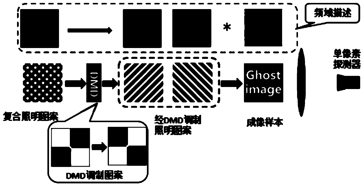 Fast single-pixel frequency-domain imaging method based on time-division multiplexing