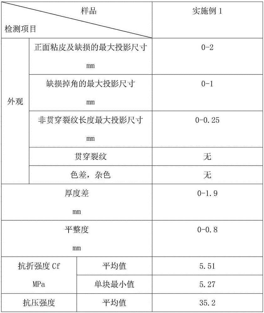 High-grade sand kerb stone and preparation method thereof