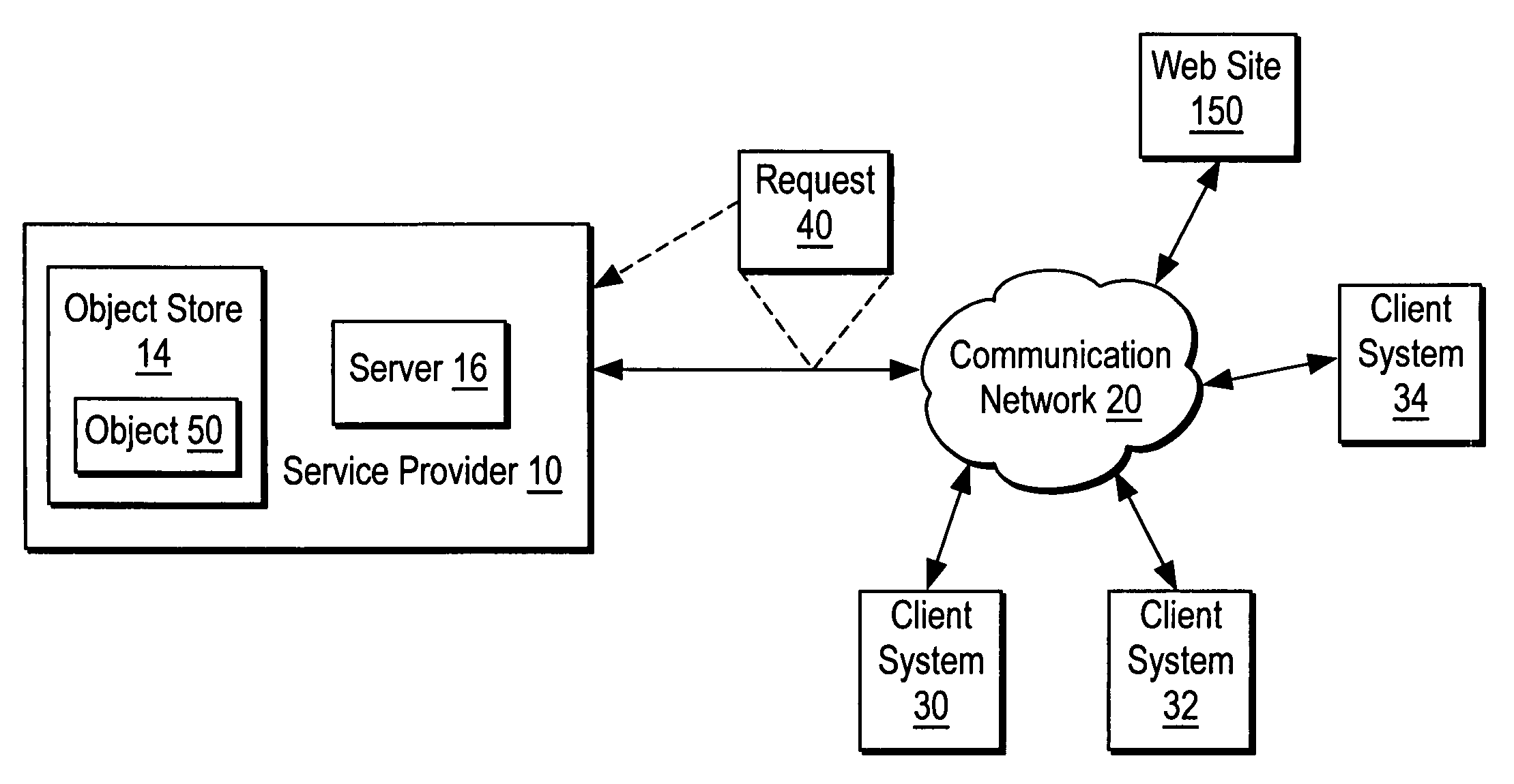 Protecting a service provider from abuse