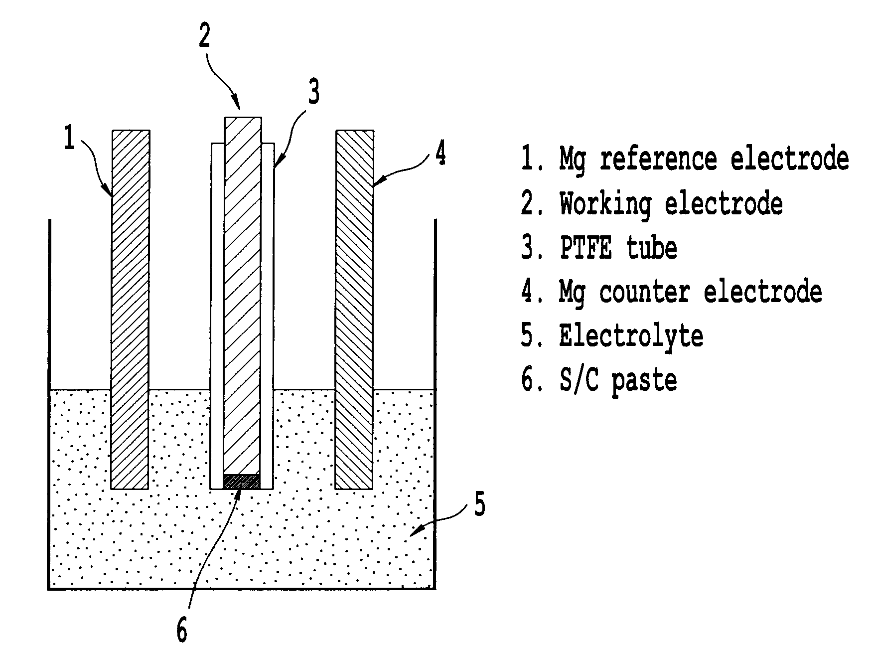 Electrolyte for a magnesium sulfur battery