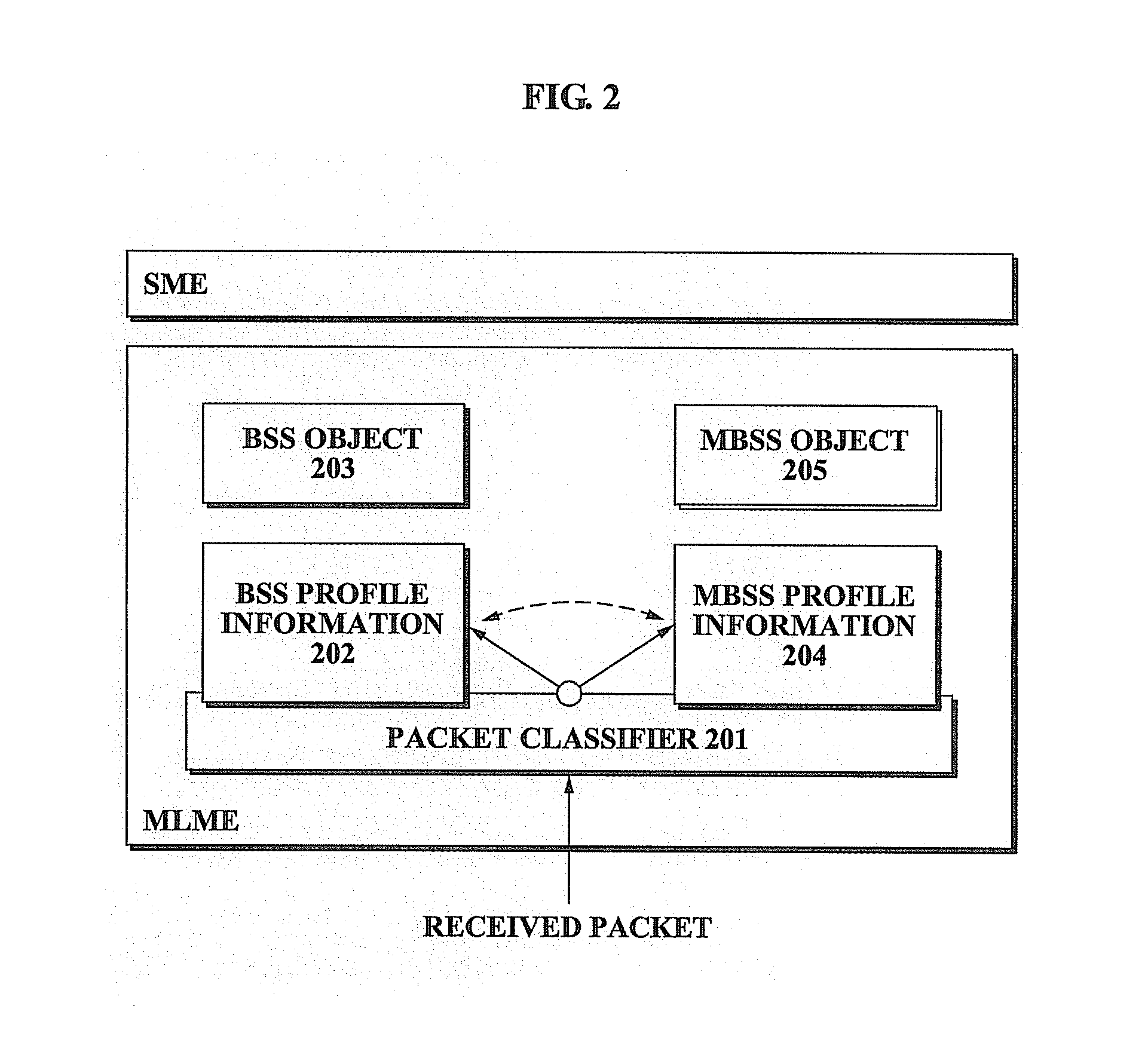 Method and system for supporting multi mesh operation modes using single wi-fi interfacing