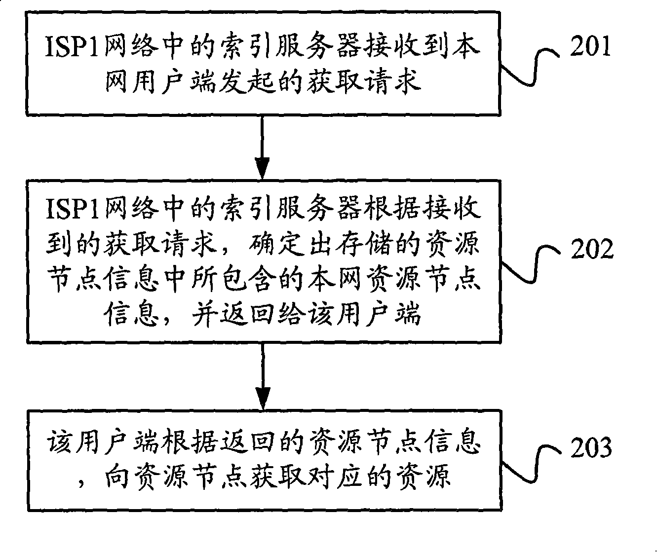 Method for informing resource node message and network entity device