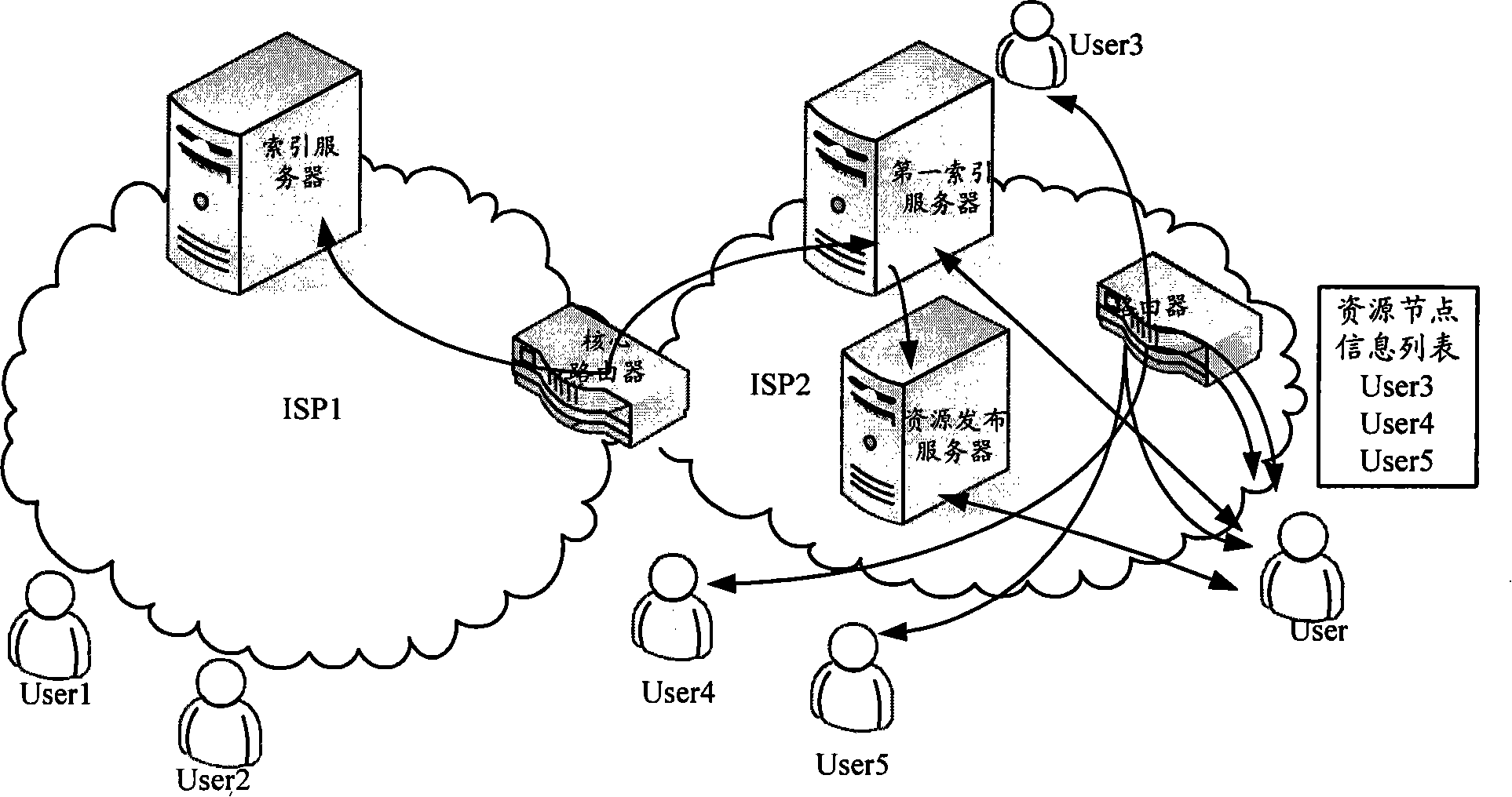 Method for informing resource node message and network entity device