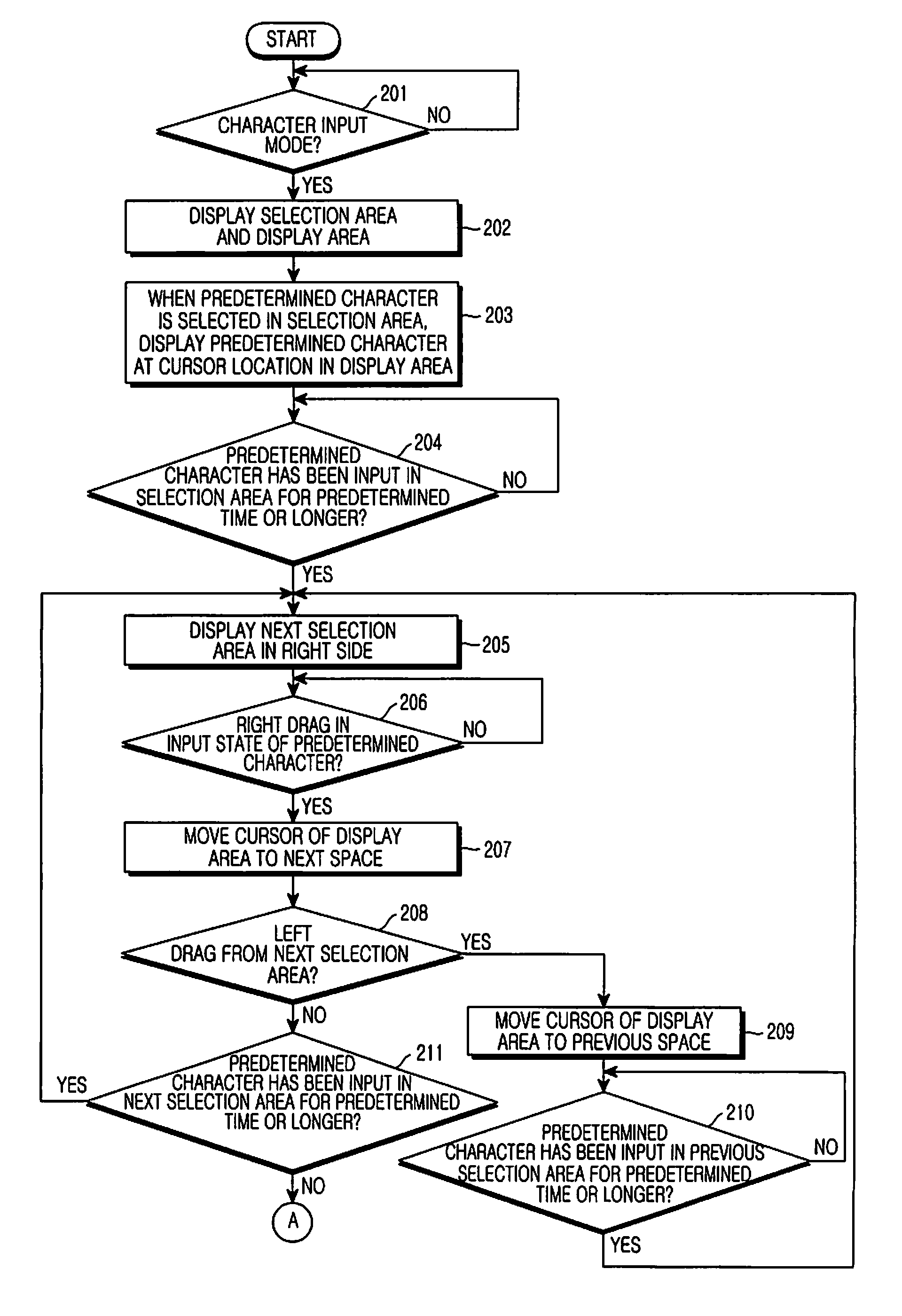 Method for inputting a character in a portable terminal
