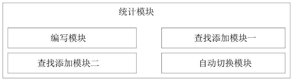 Task tracking thread scheduling switching method, system and equipment and storage medium