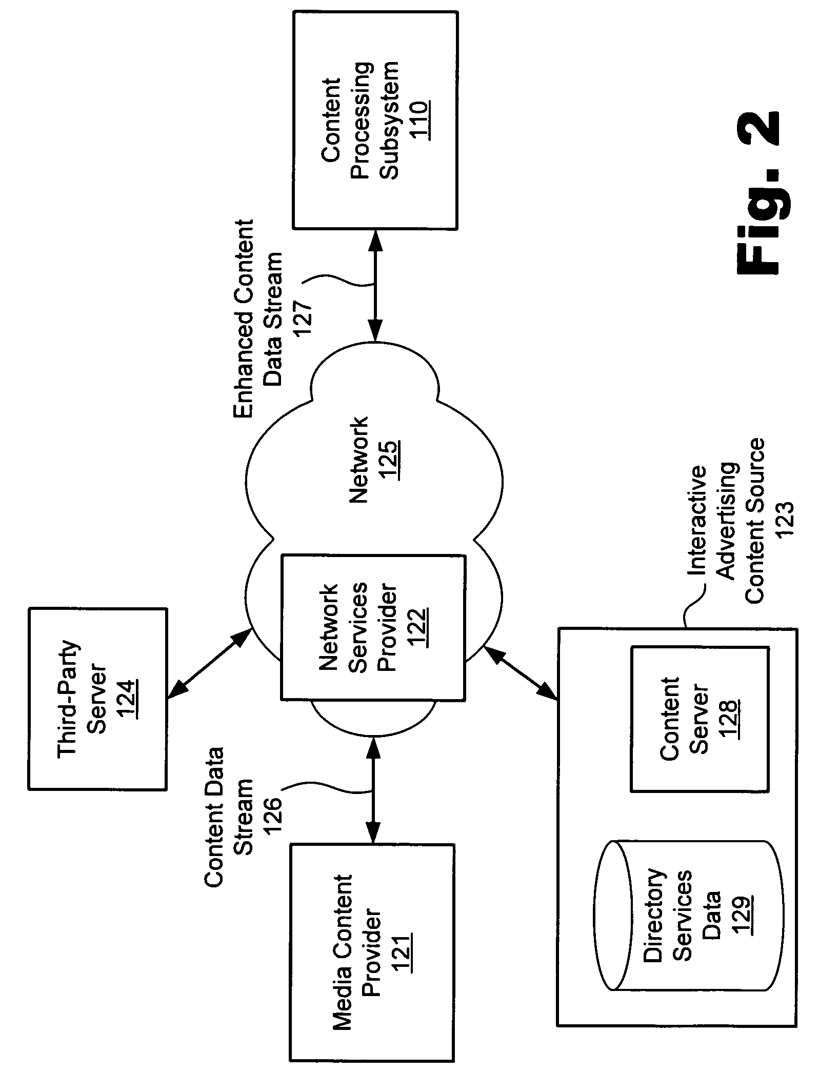 Interactive content for media content access systems and methods