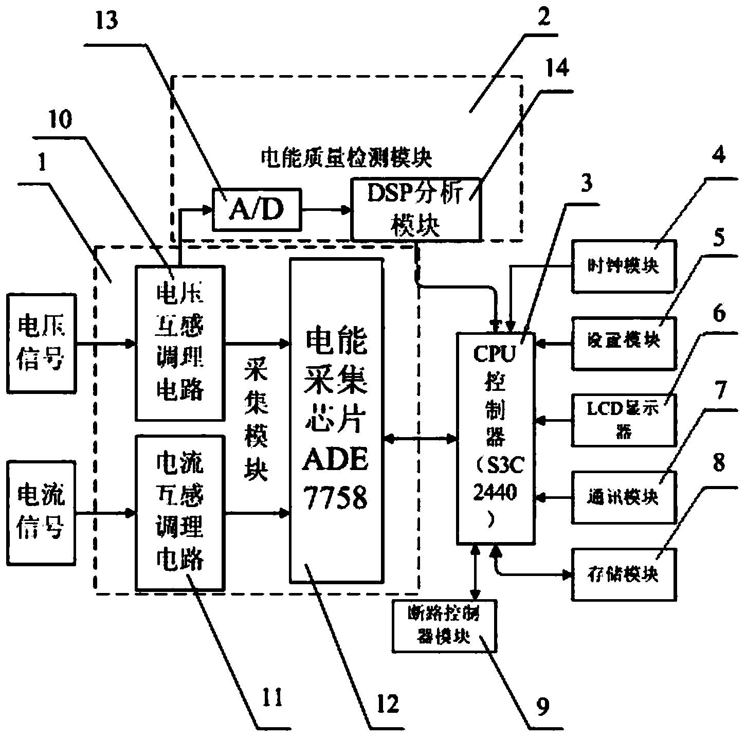 Intelligent electric meter and power quality detection method