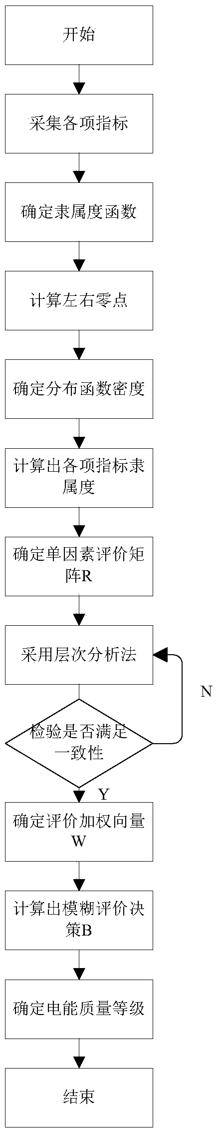 Intelligent electric meter and power quality detection method