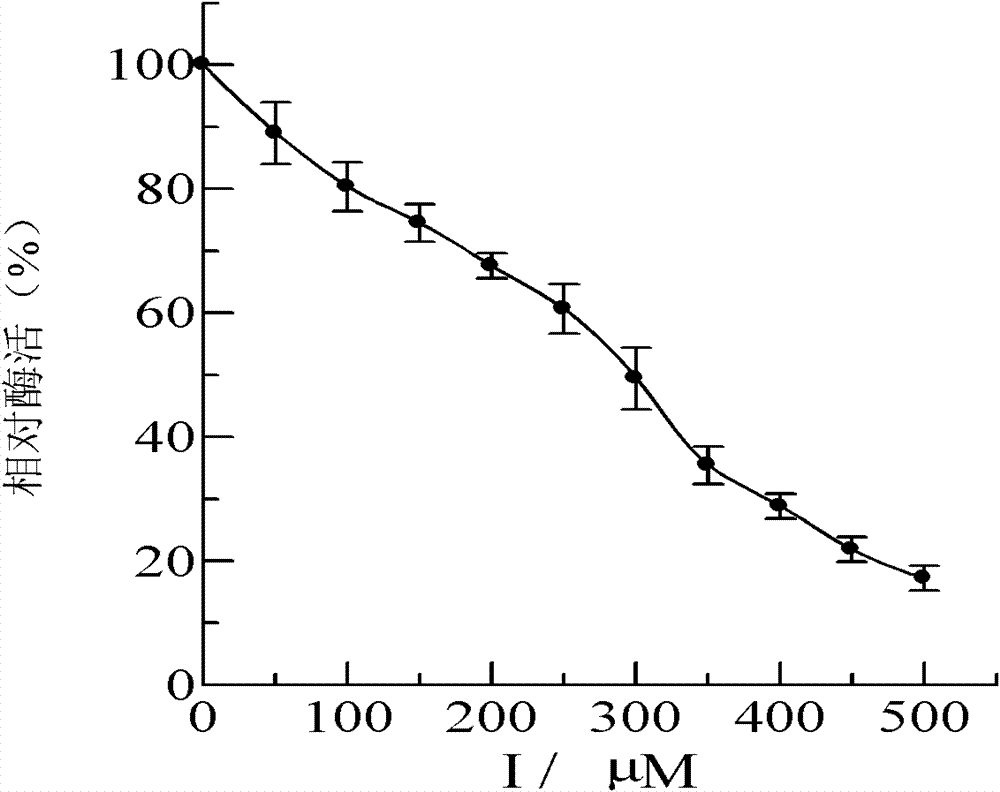 Tyrosinase inhibitor-based fruit and vegetable color fixative and preparation method thereof