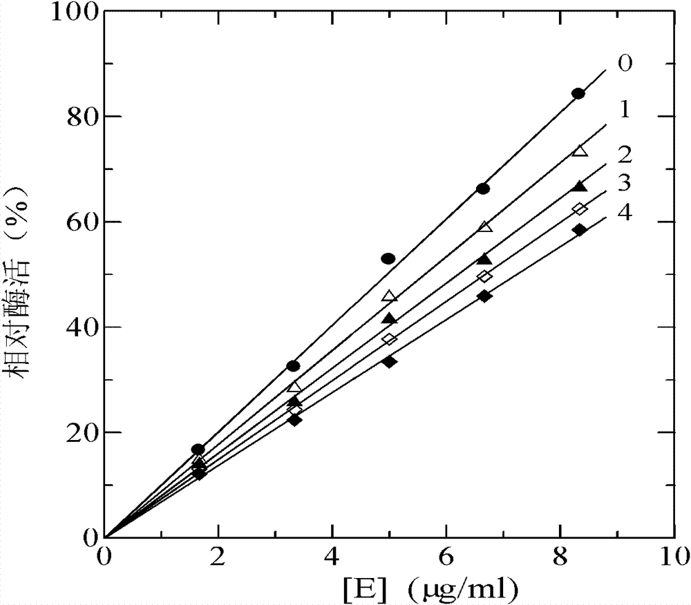 Tyrosinase inhibitor-based fruit and vegetable color fixative and preparation method thereof