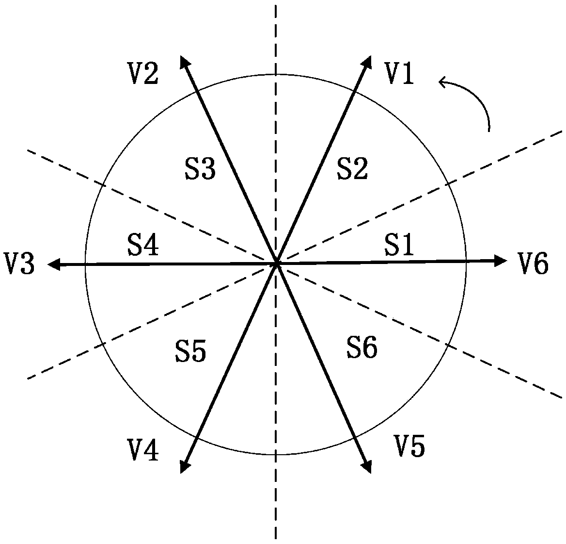 Bayesian network-based high-speed rail traction system fault prediction method