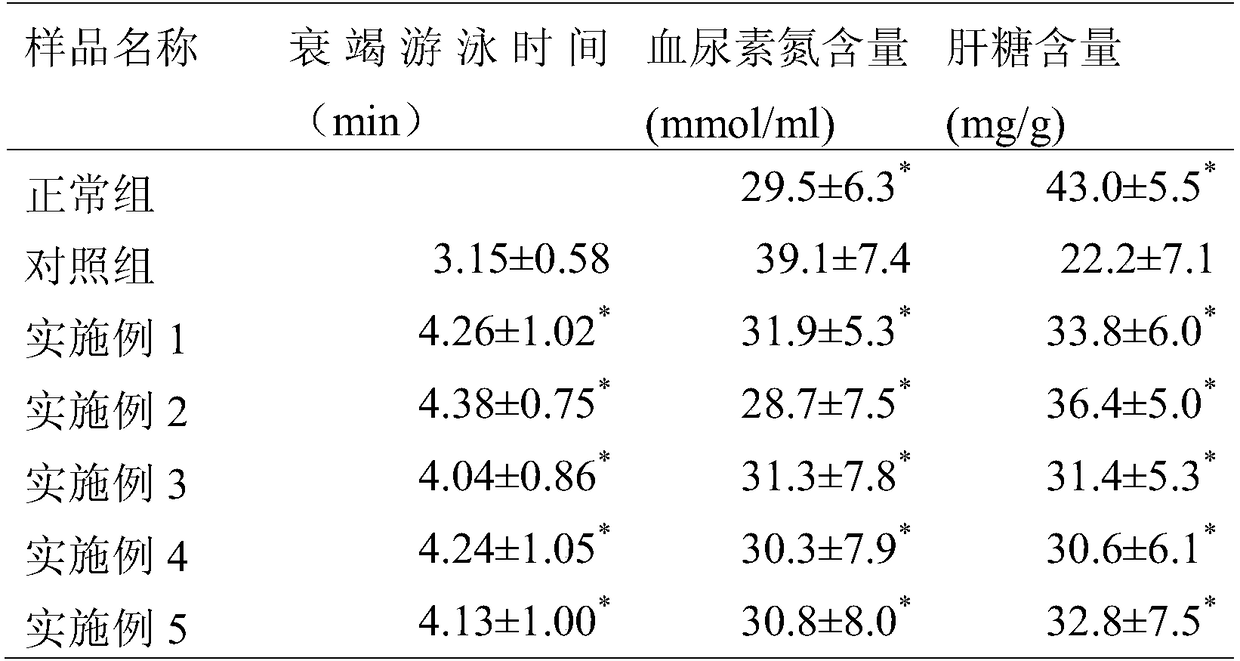A kind of astragalus compound anti-fatigue beverage and preparation method thereof