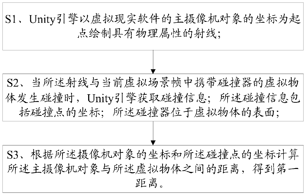 A distance testing method and system based on unity engine