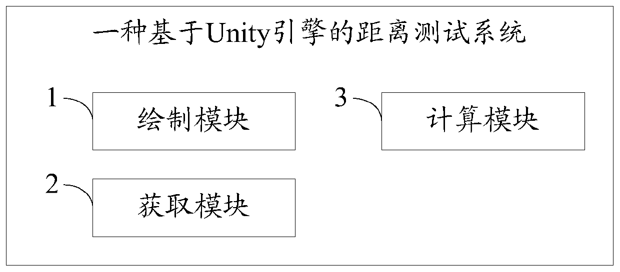 A distance testing method and system based on unity engine