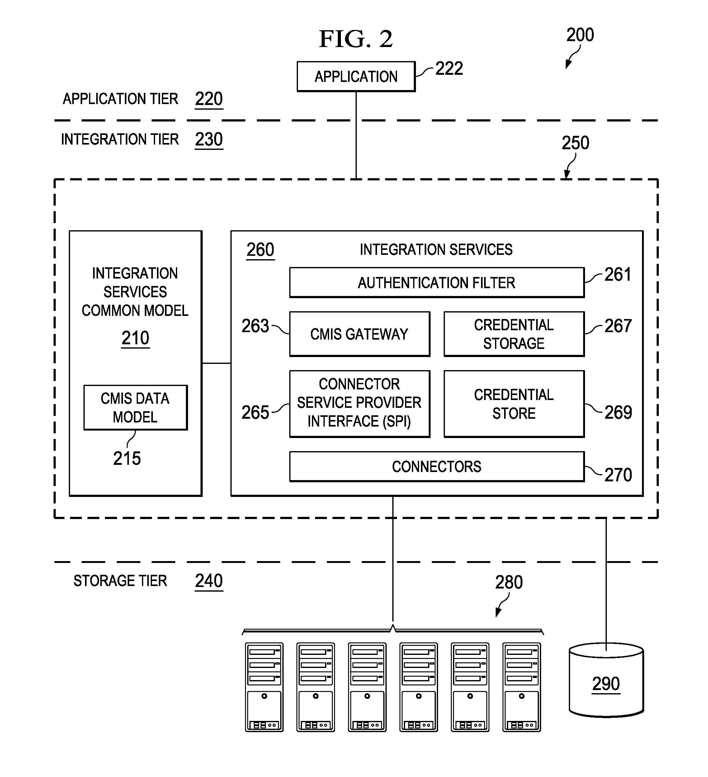 Systems, methods and computer program products for information integration across disparate information systems